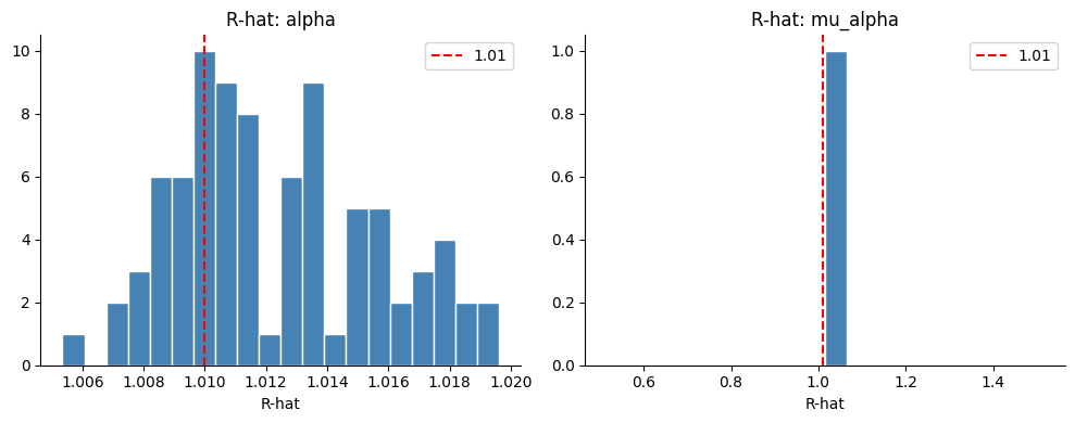 <Figure size 1000x400 with 2 Axes>