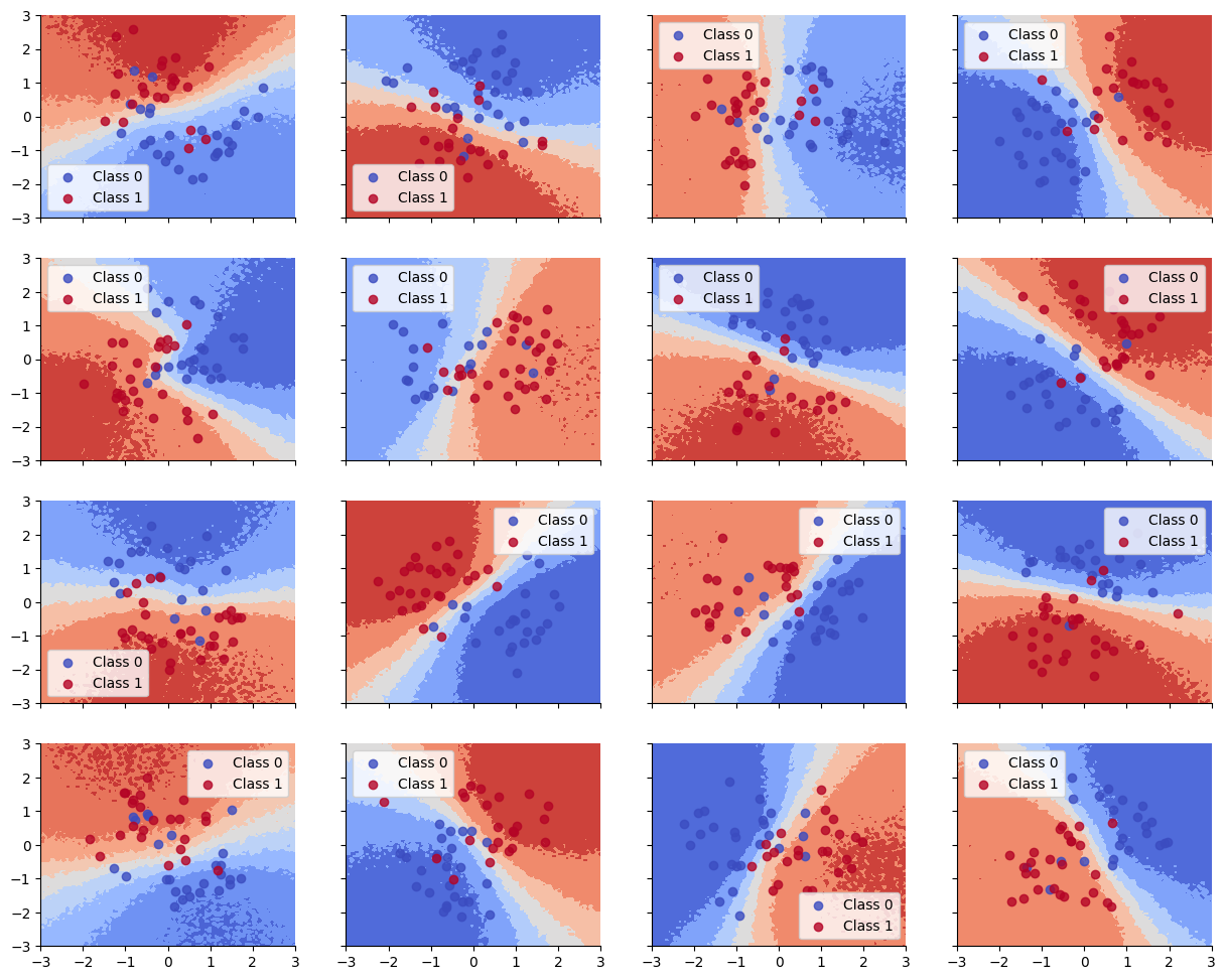 <Figure size 1500x1200 with 16 Axes>