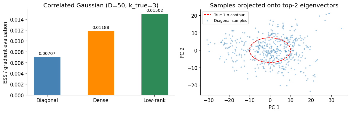 <Figure size 1200x400 with 2 Axes>