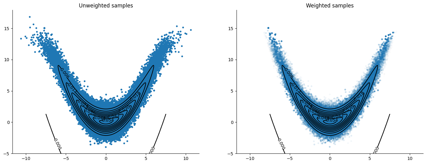 <Figure size 1700x600 with 2 Axes>