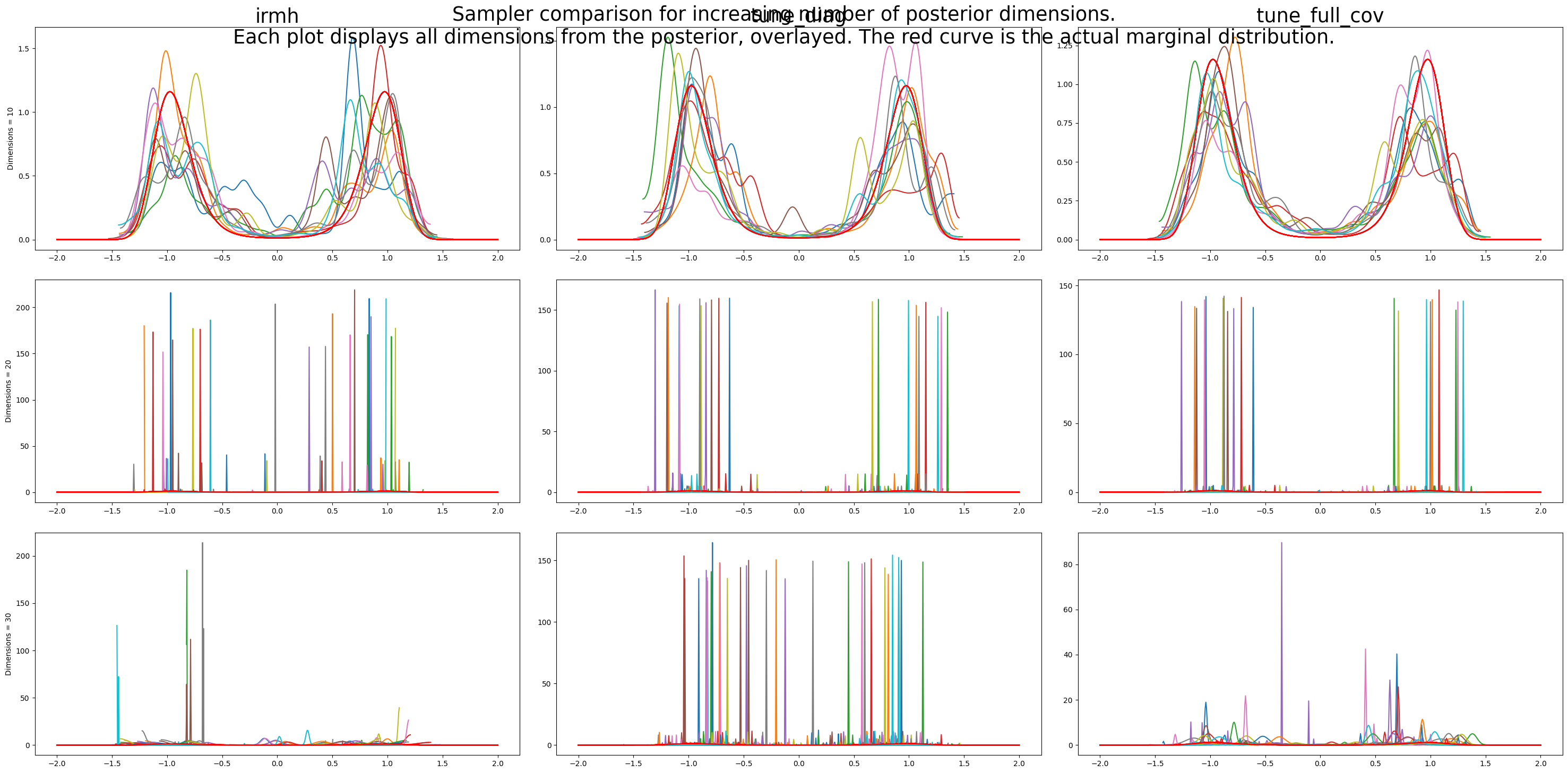 <Figure size 3000x1500 with 9 Axes>