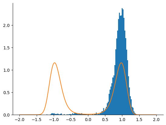 <Figure size 640x480 with 1 Axes>