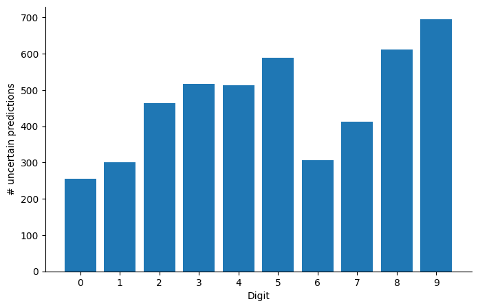 <Figure size 800x500 with 1 Axes>