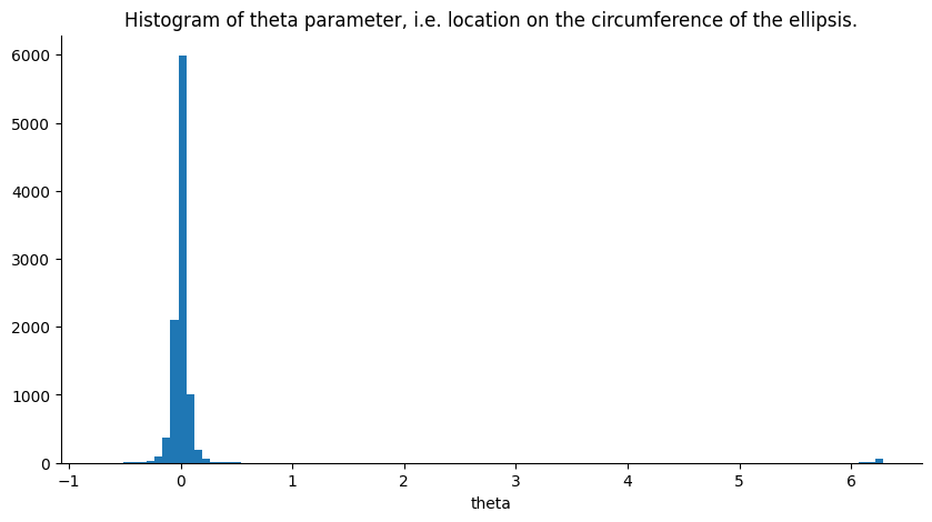 <Figure size 1000x500 with 1 Axes>