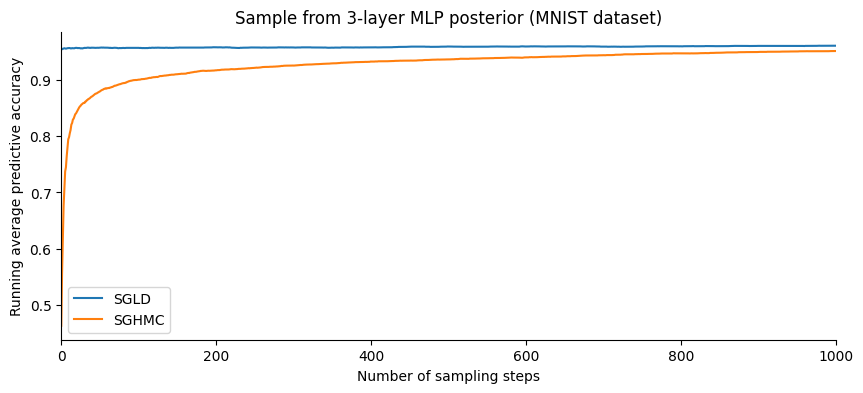 <Figure size 1000x400 with 1 Axes>