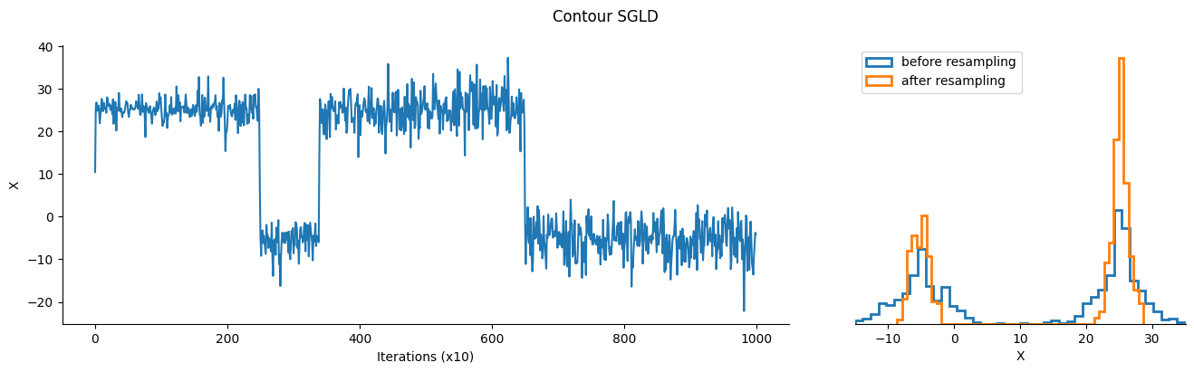 <Figure size 1600x400 with 2 Axes>