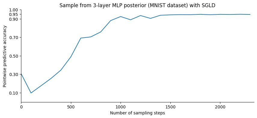 <Figure size 1000x400 with 1 Axes>