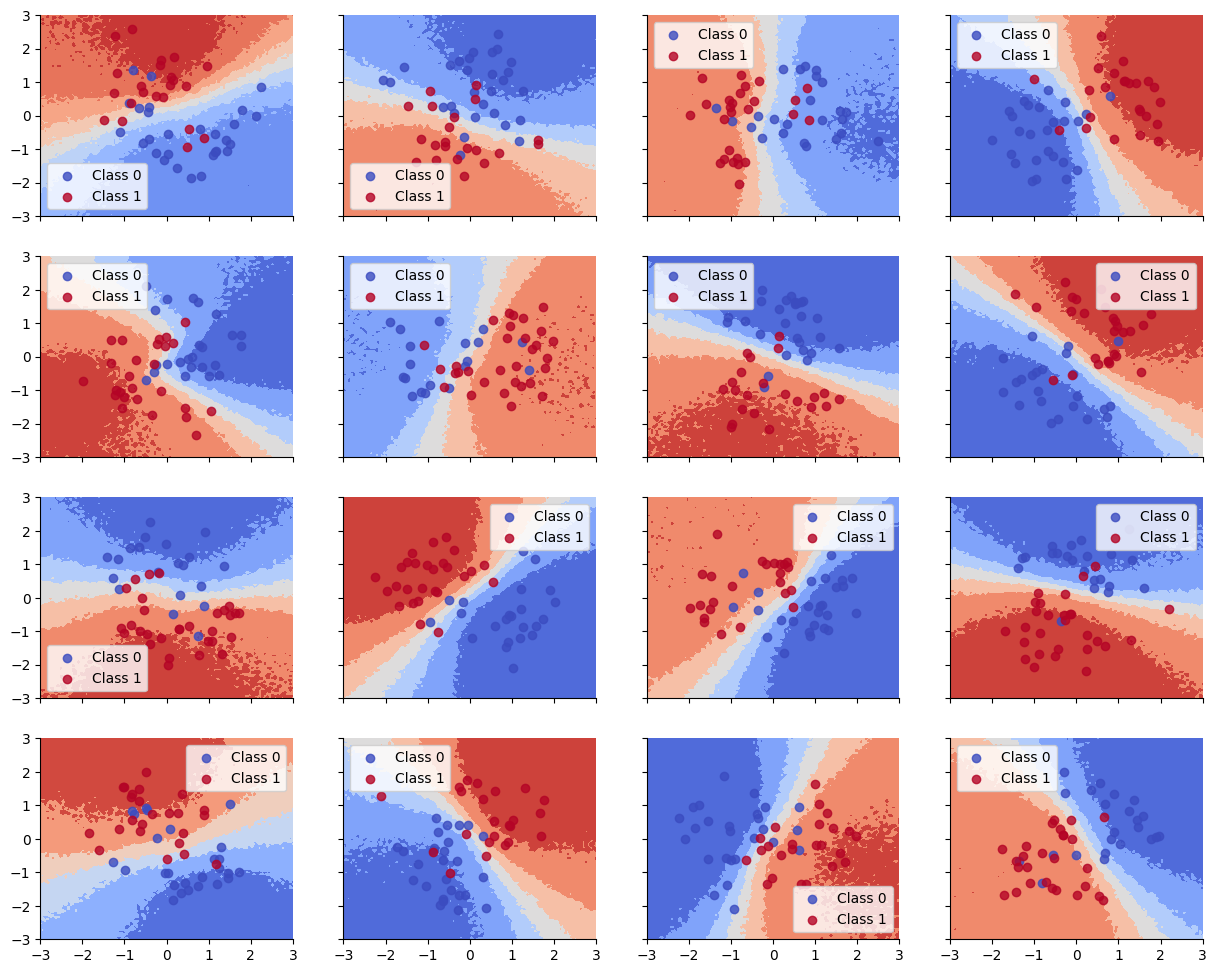 <Figure size 1500x1200 with 16 Axes>