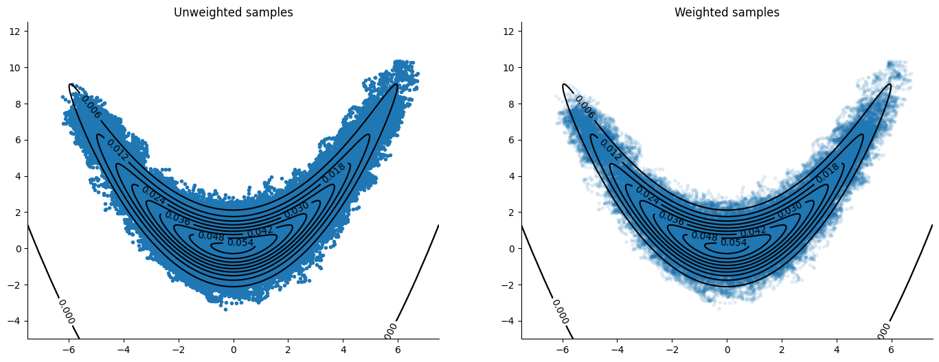 <Figure size 1700x600 with 2 Axes>