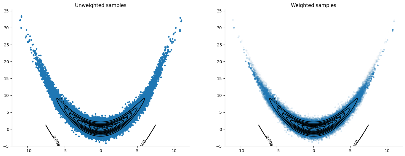 <Figure size 1700x600 with 2 Axes>