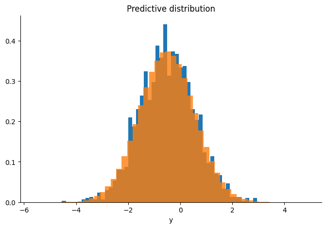 <Figure size 800x500 with 1 Axes>