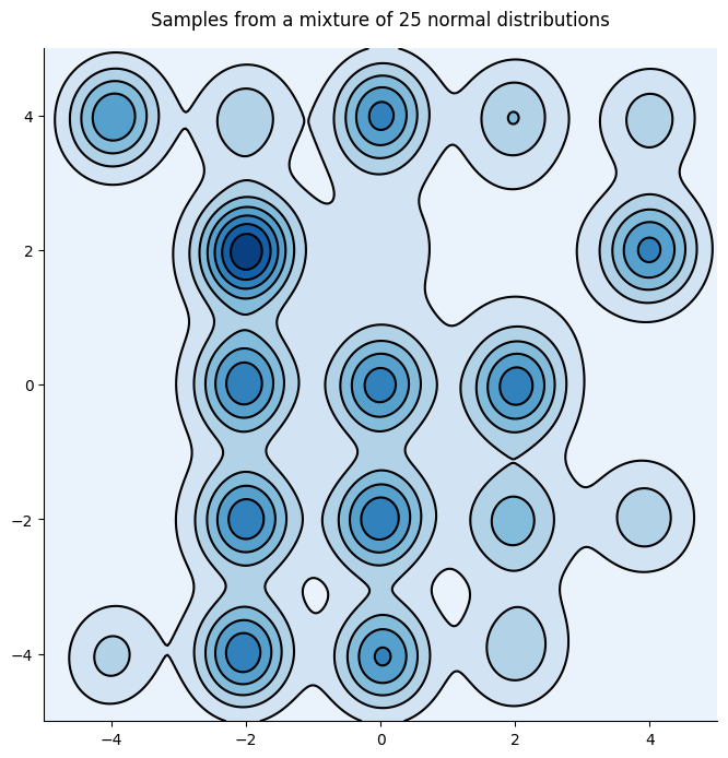 <Figure size 800x800 with 1 Axes>