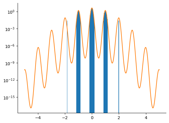 <Figure size 640x480 with 1 Axes>
