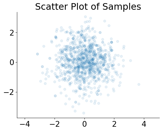 <Figure size 640x480 with 1 Axes>