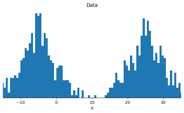 <Figure size 800x400 with 1 Axes>