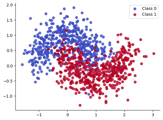 <Figure size 640x480 with 1 Axes>