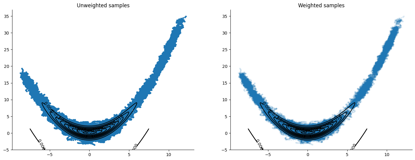 <Figure size 1700x600 with 2 Axes>