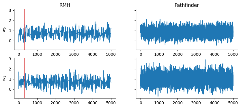 <Figure size 1000x400 with 4 Axes>