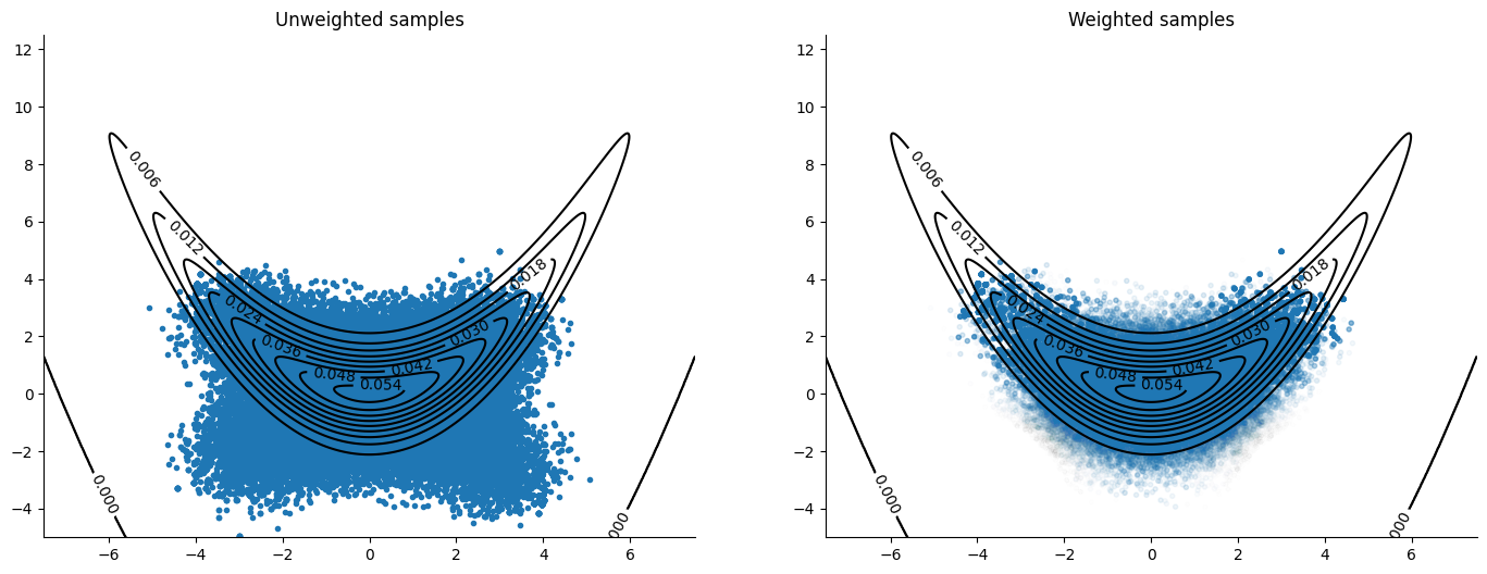 <Figure size 1700x600 with 2 Axes>