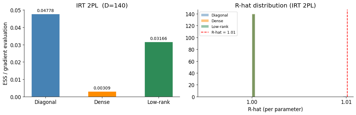 <Figure size 1200x400 with 2 Axes>