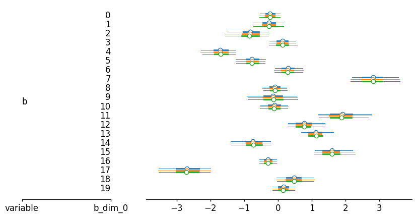 <Figure size 1000x500 with 2 Axes>