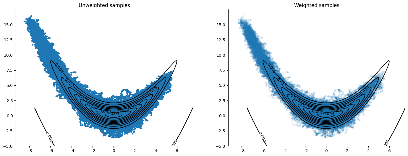 <Figure size 1700x600 with 2 Axes>