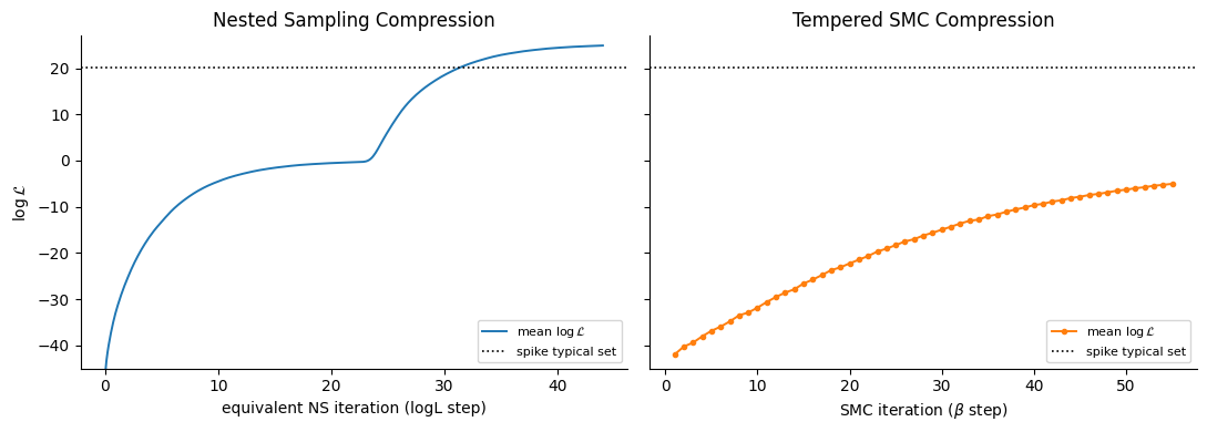 <Figure size 1100x400 with 2 Axes>