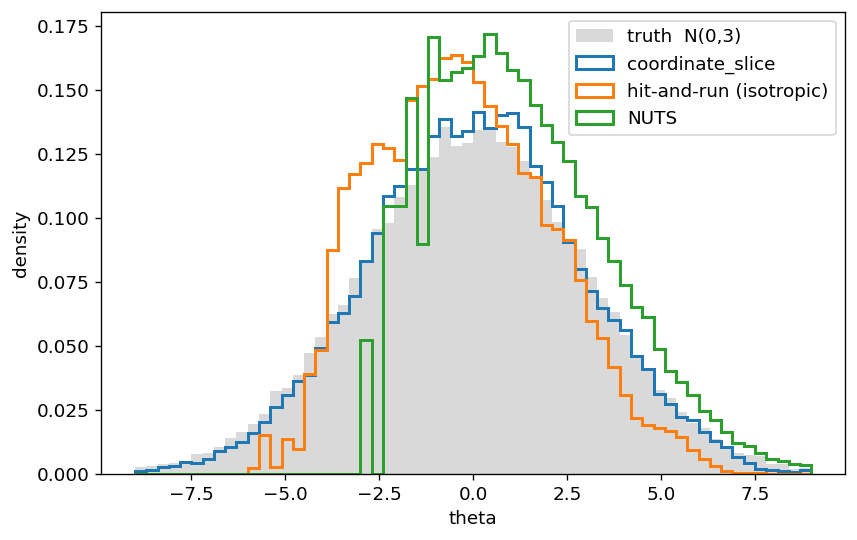 <Figure size 960x600 with 1 Axes>