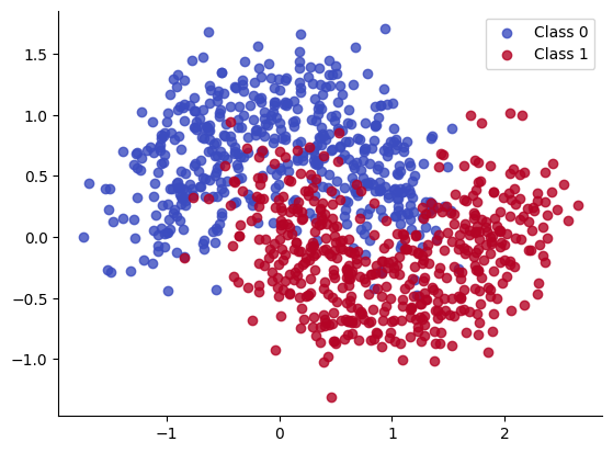 <Figure size 640x480 with 1 Axes>