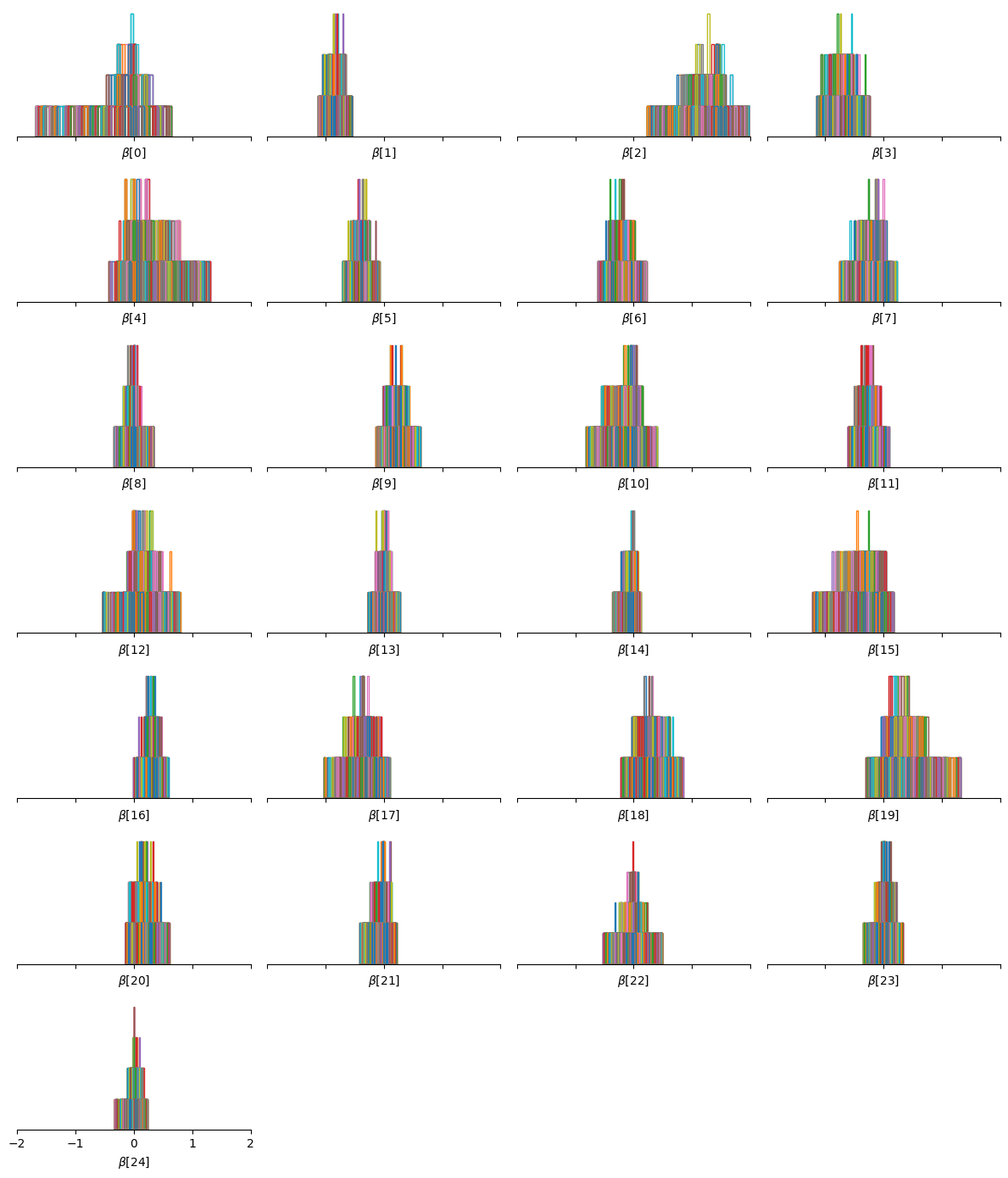 <Figure size 1200x1400 with 25 Axes>
