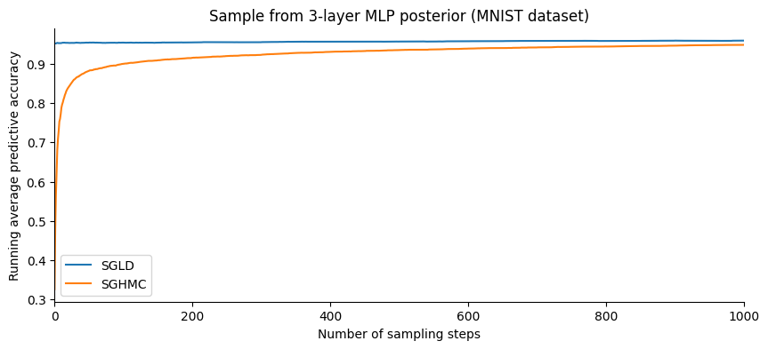 <Figure size 1000x400 with 1 Axes>
