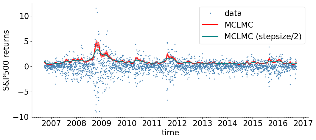 <Figure size 1200x500 with 1 Axes>