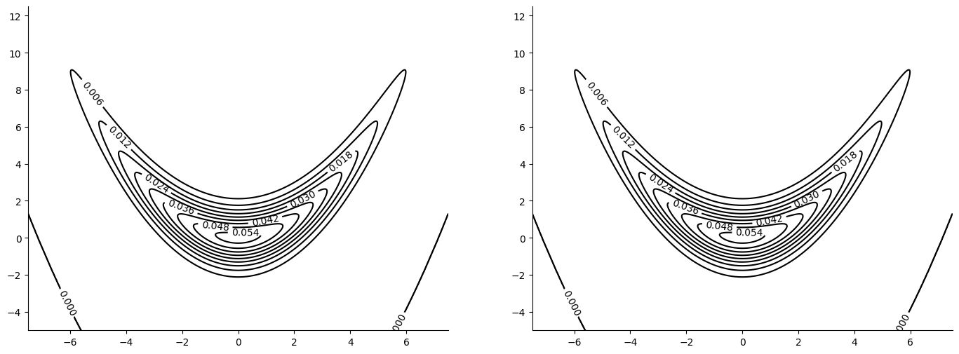 <Figure size 1700x600 with 2 Axes>