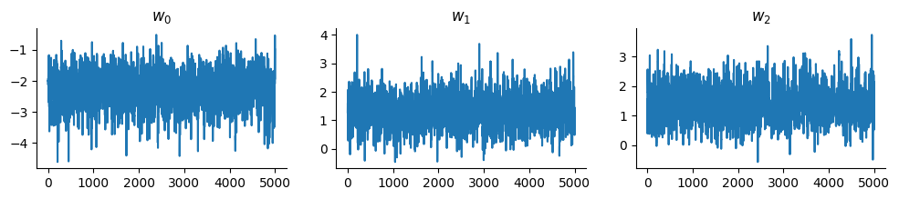 <Figure size 1200x200 with 3 Axes>