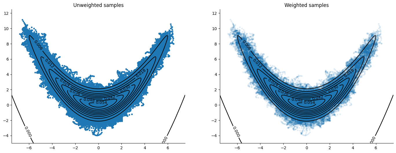 <Figure size 1700x600 with 2 Axes>