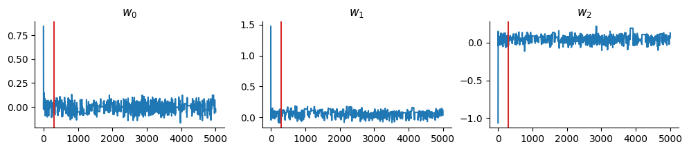 <Figure size 1200x200 with 3 Axes>