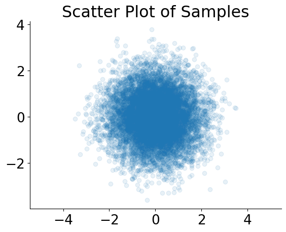 <Figure size 640x480 with 1 Axes>