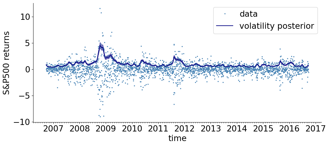 <Figure size 1200x500 with 1 Axes>