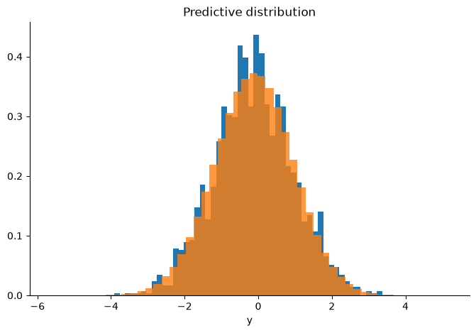 <Figure size 800x500 with 1 Axes>