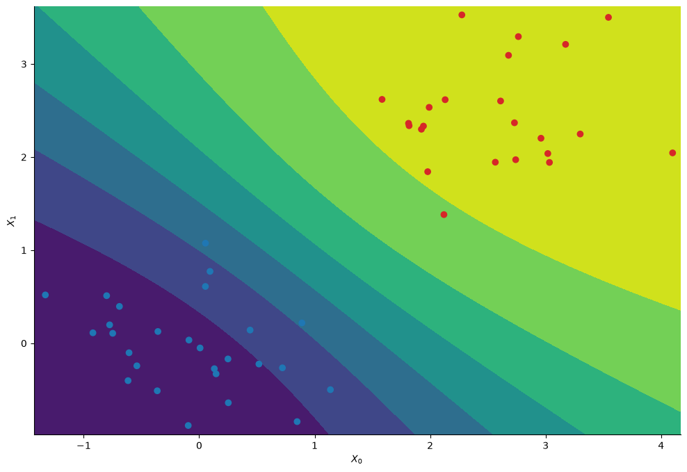 <Figure size 1200x800 with 1 Axes>