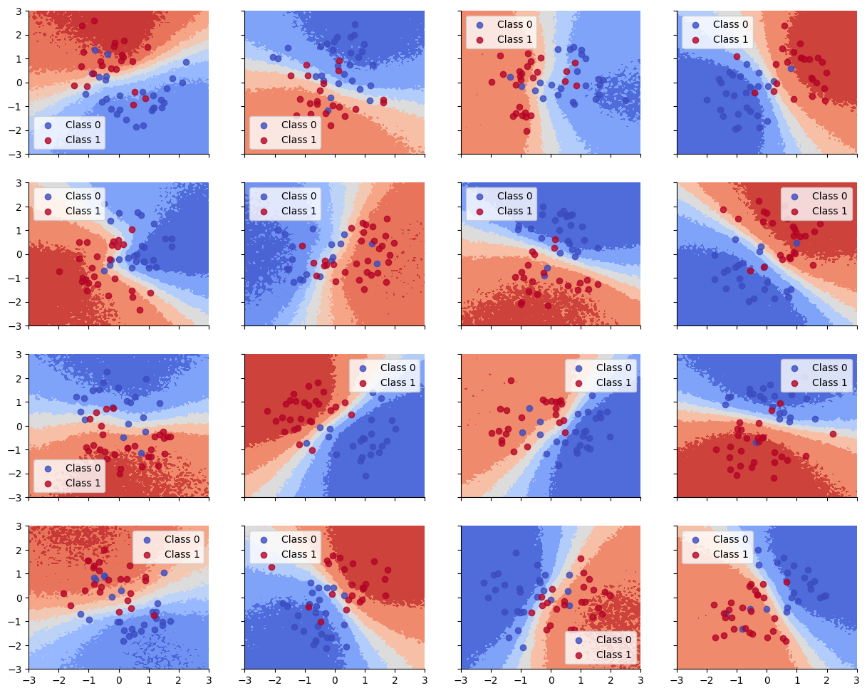 <Figure size 1500x1200 with 16 Axes>
