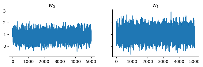 <Figure size 800x200 with 2 Axes>