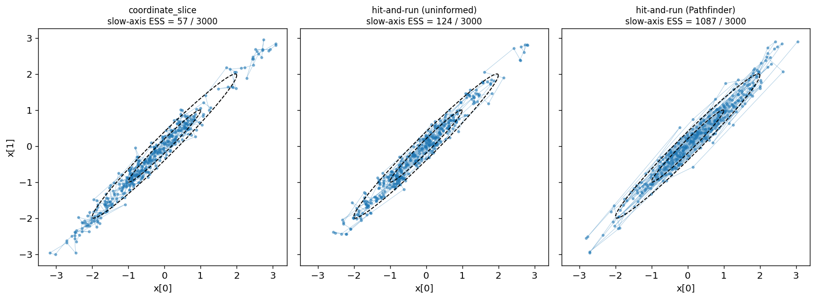 <Figure size 1620x552 with 3 Axes>