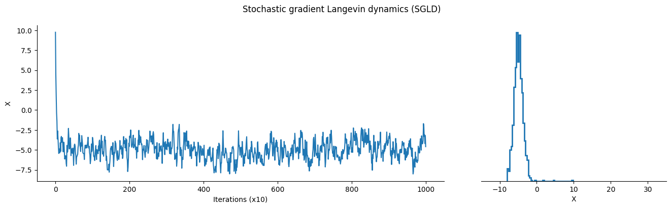 <Figure size 1600x400 with 2 Axes>