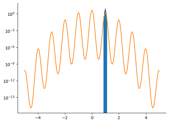 <Figure size 640x480 with 1 Axes>