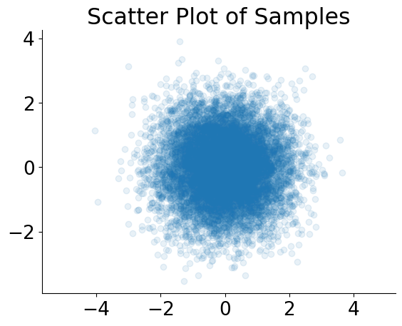 <Figure size 640x480 with 1 Axes>