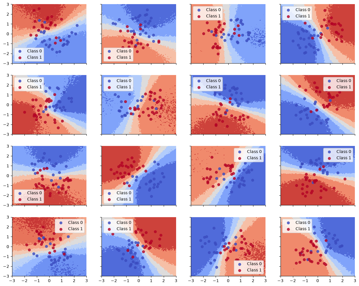 <Figure size 1500x1200 with 16 Axes>