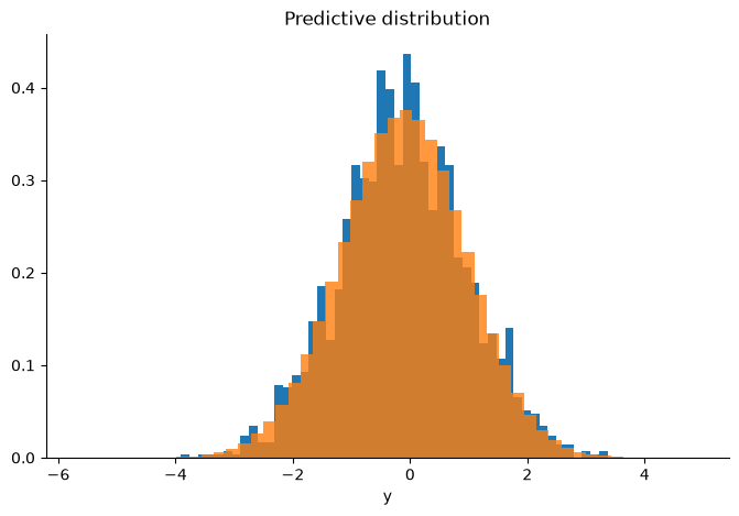 <Figure size 800x500 with 1 Axes>