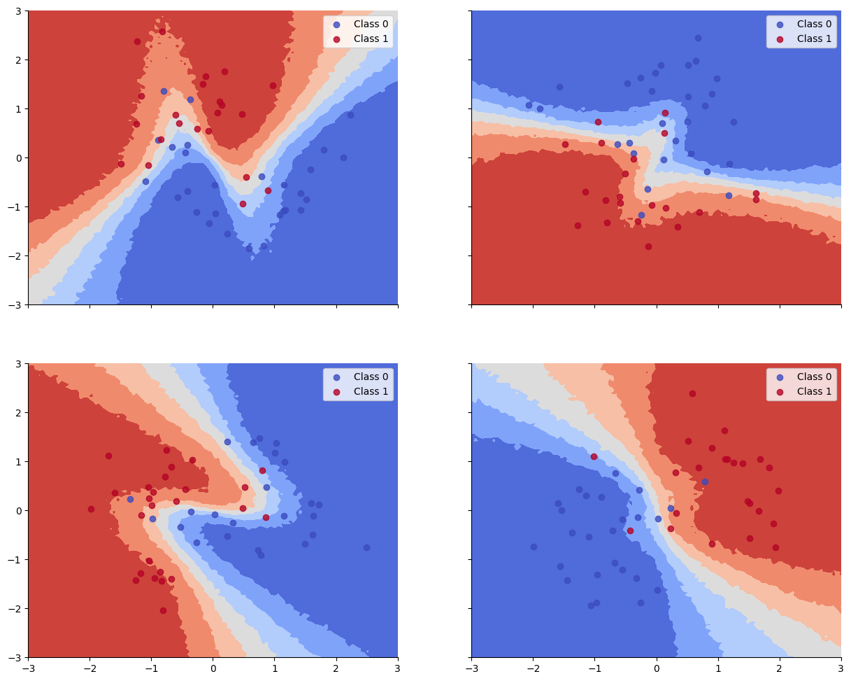 <Figure size 1500x1200 with 4 Axes>