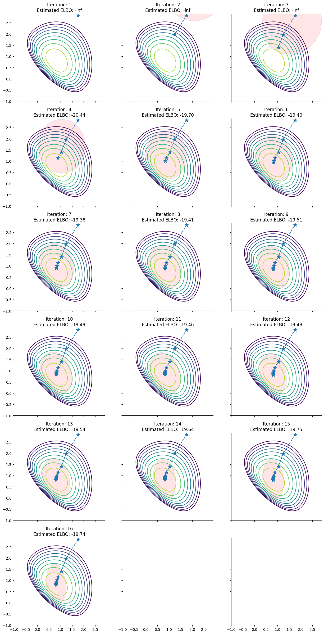 <Figure size 1500x3000 with 18 Axes>